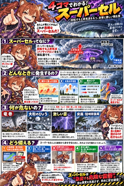 スーパーセル